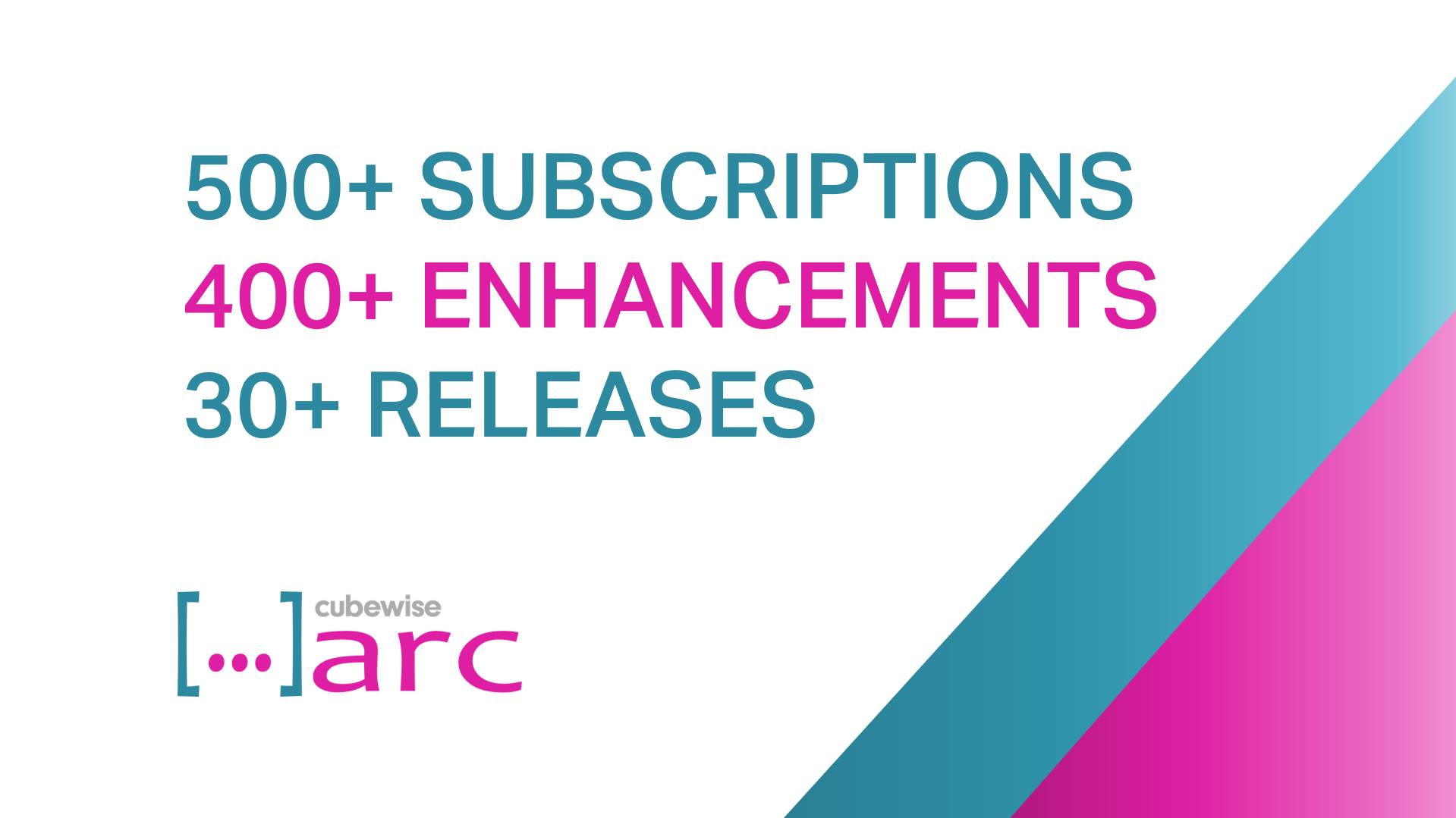 Arc Reaches 500+ Subscriptions