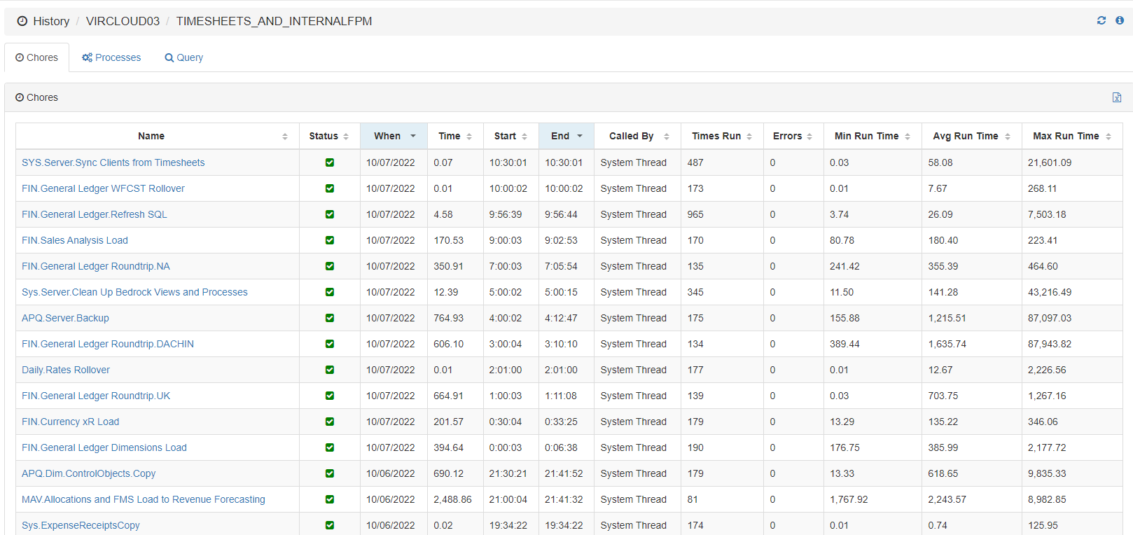 Enabling Chore and Process History in the database.
