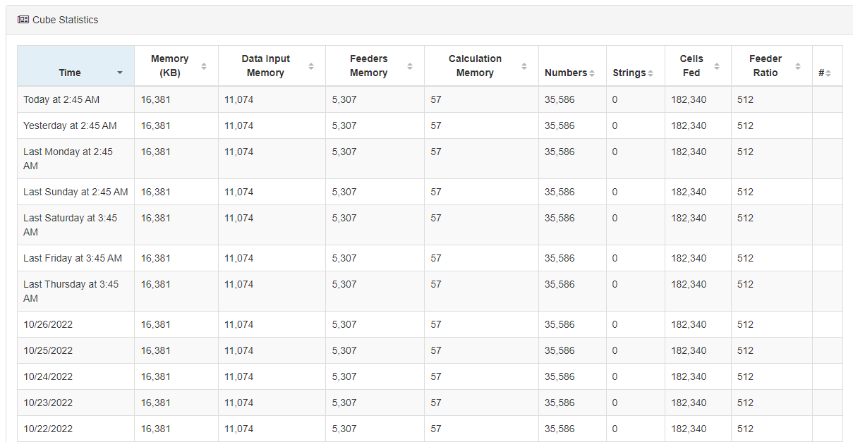 Why Pulse is turning on Performance Monitor in TM1