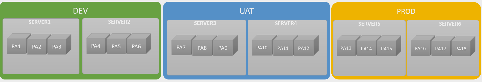 Optimizing Pulse 6 in a large environment