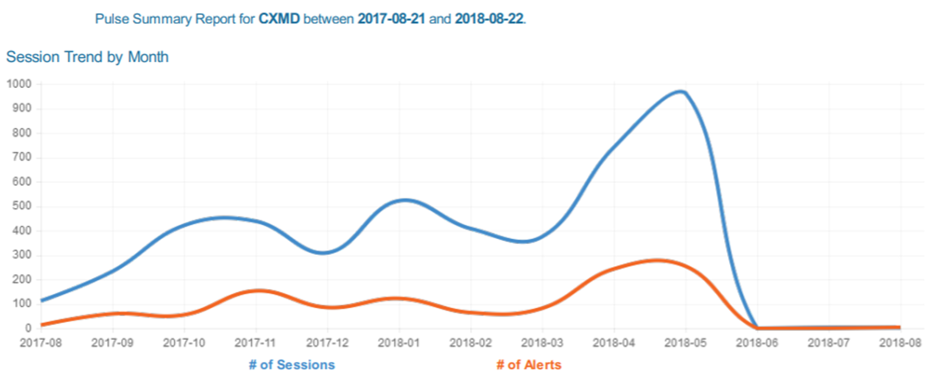 Executing the System Summary Report