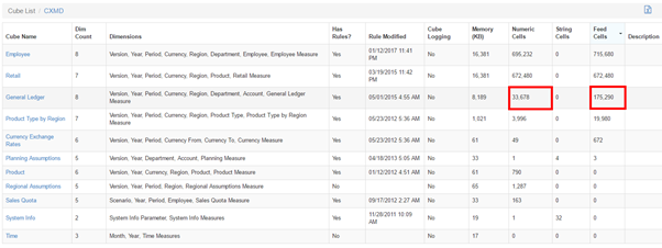 Pulse Cube List