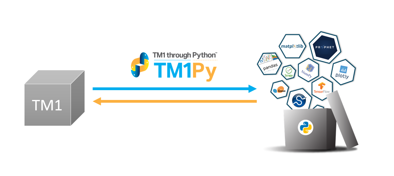 Getting Data from TM1 with Python