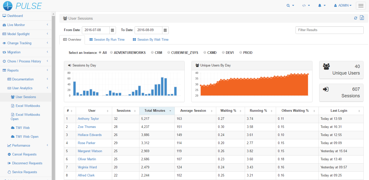 Optimize your TM1 License with Pulse for TM1