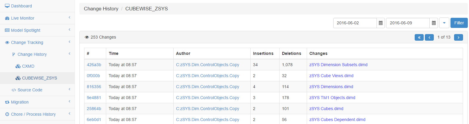Show all History of a TM1 object and the Rollback feature