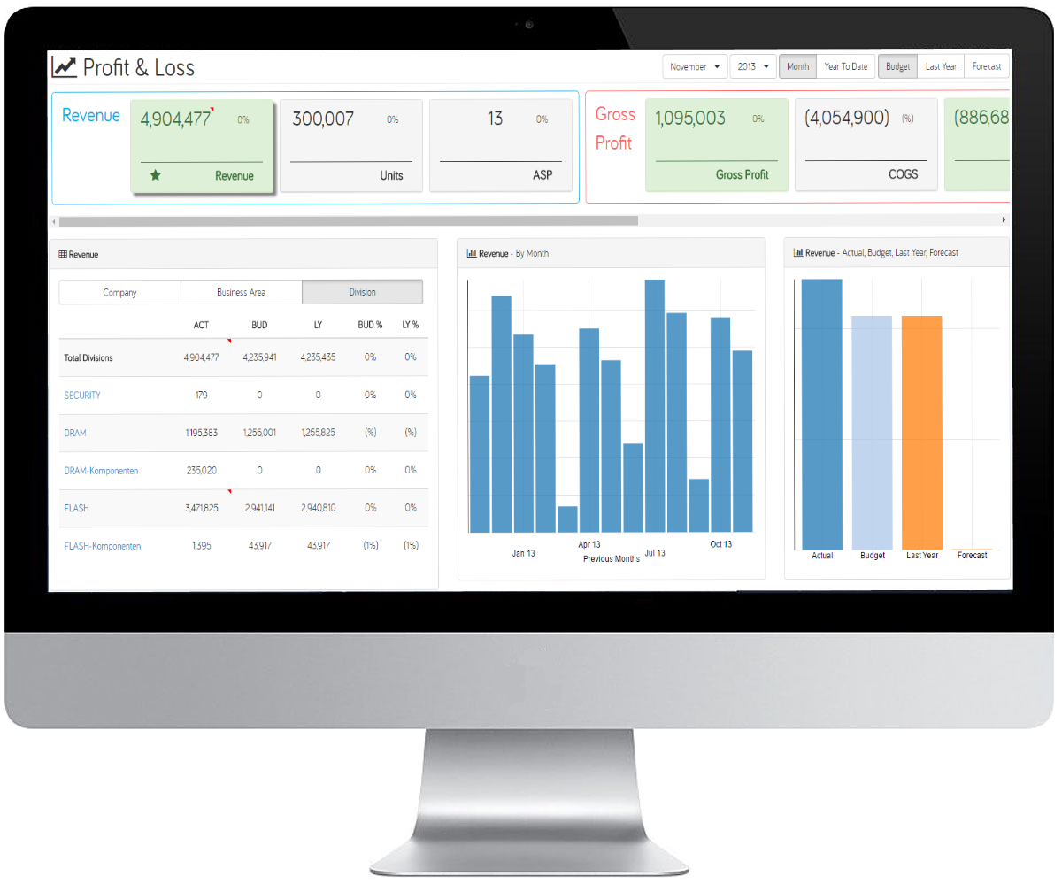 Responsive design with Canvas and Bootstrap