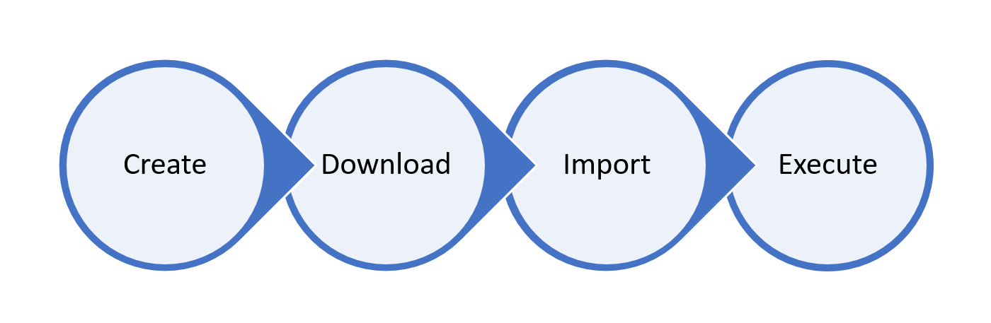 Everything you should know about the Pulse migration feature