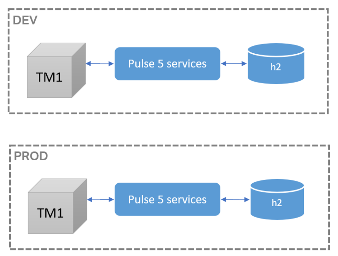 Migrating Pulse v5.x history into Pulse v6.x