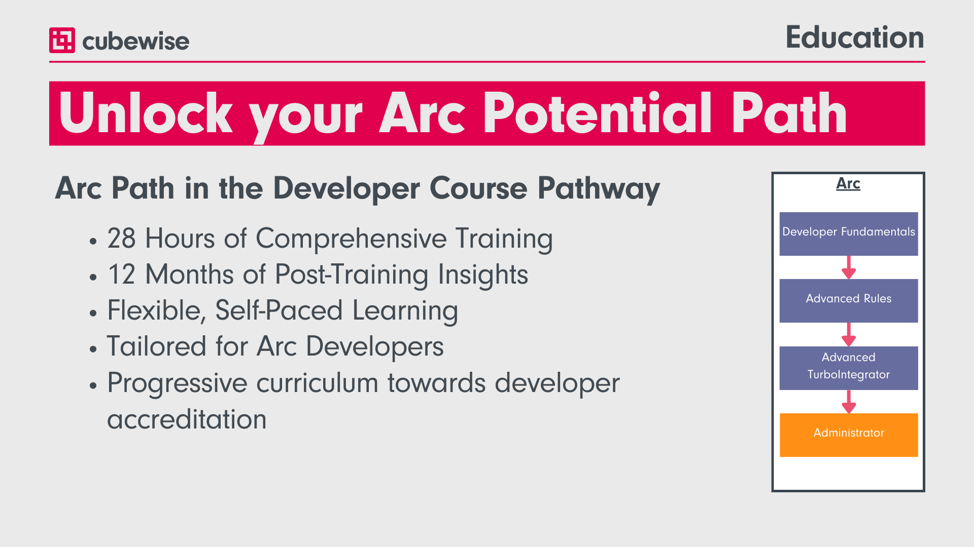 Unlock Your Potential with the Arc Path: A Key Track in Our IBM Planning Analytics Developer Course Pathway